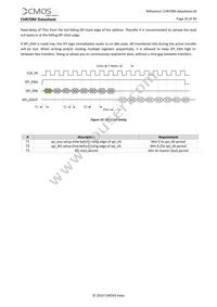 CHR71000HGES-1E5M1PA Datasheet Page 21