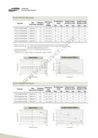 CIB41P151NC Datasheet Page 8