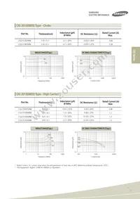 CIB41P151NC Datasheet Page 15