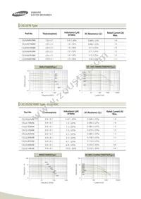 CIB41P151NC Datasheet Page 16