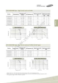 CIB41P151NC Datasheet Page 17