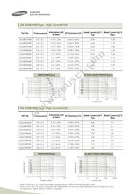 CIB41P151NC Datasheet Page 18