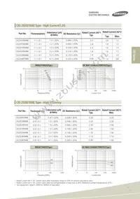 CIB41P151NC Datasheet Page 19