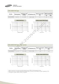 CIB41P151NC Datasheet Page 20