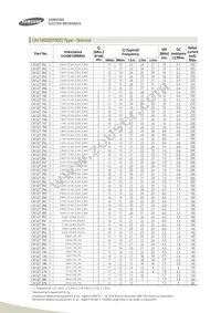 CIB41P151NC Datasheet Page 22