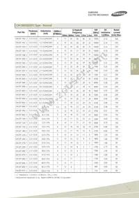 CIB41P151NC Datasheet Page 23