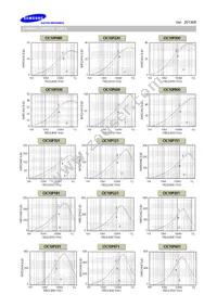 CIC10J601NC Datasheet Page 2