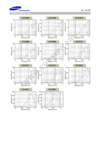 CIC10J601NC Datasheet Page 3