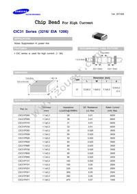 CIC31P900NC Datasheet Cover