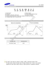 CIG10W1R0MNC Datasheet Page 2