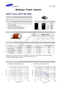 CIG21F2R2MNC Datasheet Cover