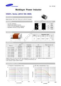 CIG21LR47MNE Datasheet Cover