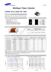 CIG22B1R0MNE Datasheet Cover