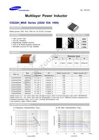 CIG22H1R2MAE Datasheet Cover