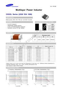 CIG22L4R7MNE Datasheet Cover