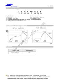 CIG22L4R7MNE Datasheet Page 2