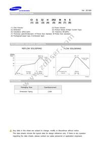 CIG32H2R2MNE Datasheet Page 2