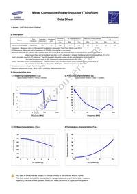 CIGT201210UH1R0MNE Datasheet Page 3