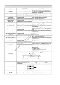 CIGT201608EHR47MNE Datasheet Page 2