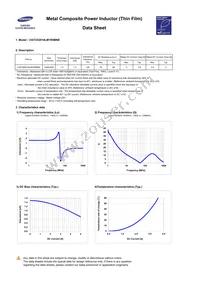 CIGT252010LM1R5MNE Datasheet Page 3