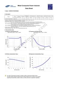 CIGW201610GHR33MLE Datasheet Page 3