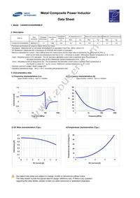 CIGW201610GHR68MLE Datasheet Page 3