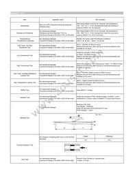 CIGW252010EH4R7MNE Datasheet Page 2