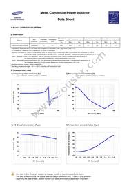 CIGW252012GL4R7MNE Datasheet Page 3