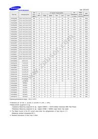 CIH03Q4N7SNC Datasheet Page 2