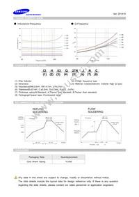 CIH03Q4N7SNC Datasheet Page 3