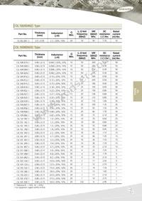 CIL05J2R2KNC Datasheet Page 2