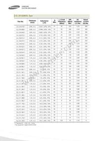 CIL05J2R2KNC Datasheet Page 3