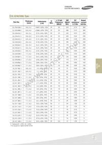 CIL05J2R2KNC Datasheet Page 4