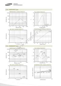 CIL05J2R2KNC Datasheet Page 5