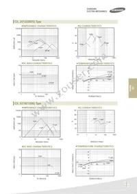 CIL05J2R2KNC Datasheet Page 6