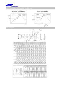 CIL31Y100KNE Datasheet Page 2