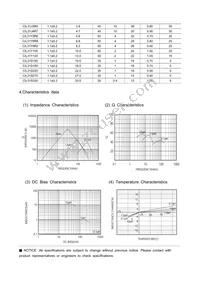 CIL31Y100KNE Datasheet Page 4