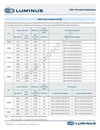 CIM-14-65-80-36-AC30-F4-3 Datasheet Page 5