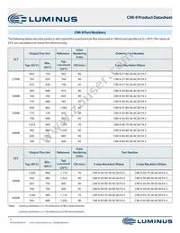 CIM-9-35-95-36-AC30-F4-3 Datasheet Page 5