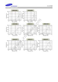 CIM03U121NC Datasheet Page 2