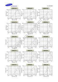 CIM05U102NC Datasheet Page 3