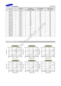 CIM10N121NC Datasheet Page 2