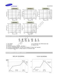 CIM10N121NC Datasheet Page 5