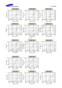 CIM21J222NE Datasheet Page 3