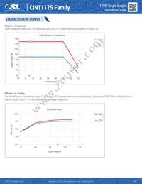 CINT1175A5606K01 Datasheet Page 7