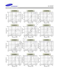 CIS10P331NC Datasheet Page 2