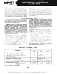 CK05BX150K Datasheet Cover