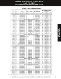 CK05BX150K Datasheet Page 10