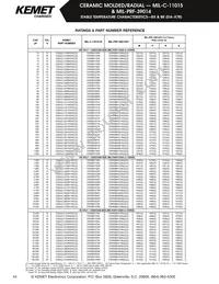 CK05BX150K Datasheet Page 11