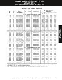 CK05BX150K Datasheet Page 12